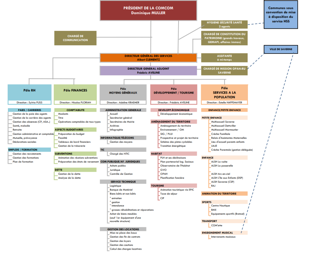 organigramme ccps